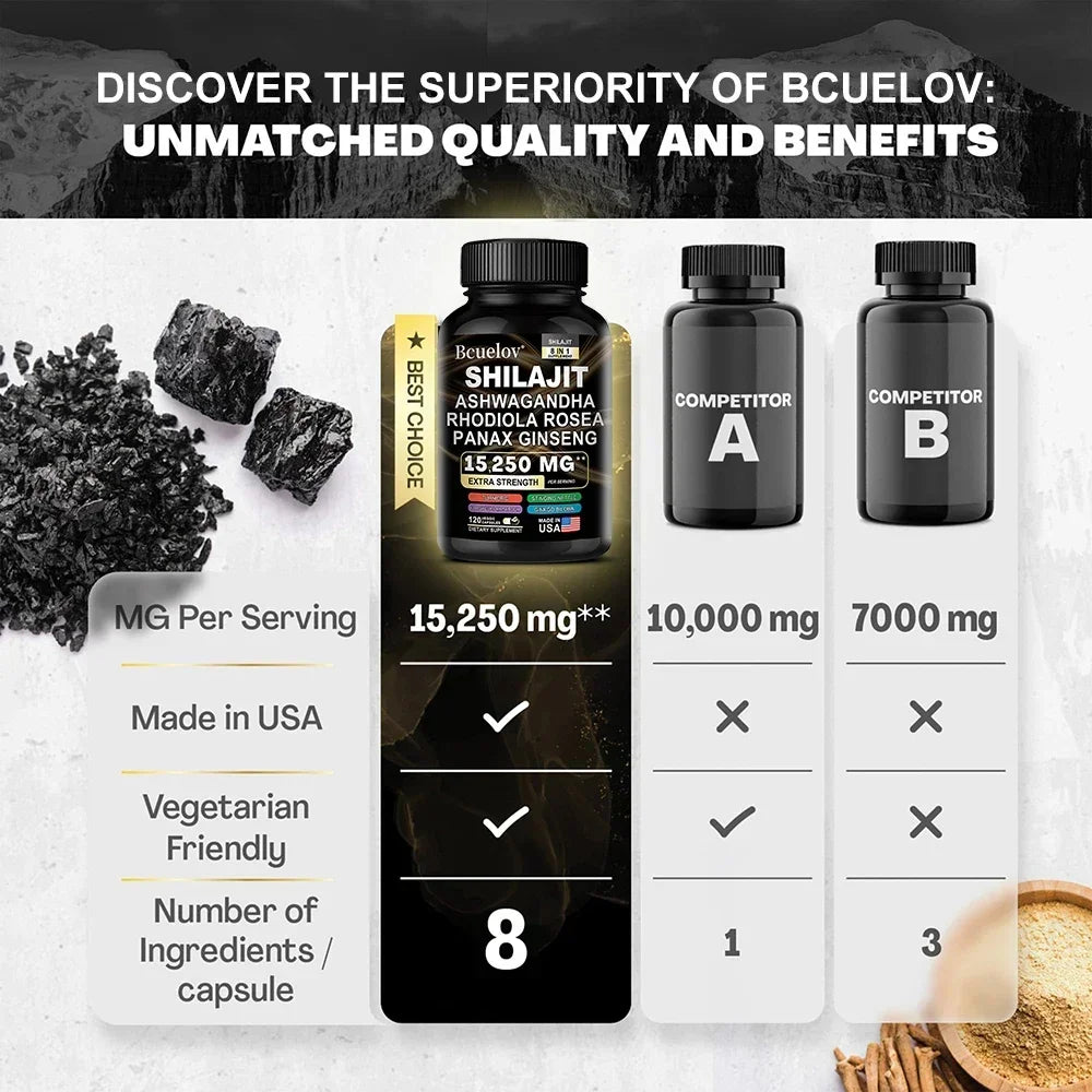 Shilajit 8-in-1 Botanical Blend Capsules