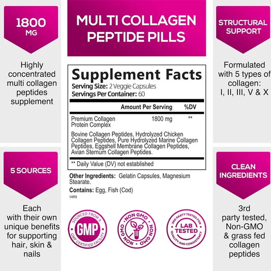 Multi Collagen Complex Capsules – Types I, II, III, V & X