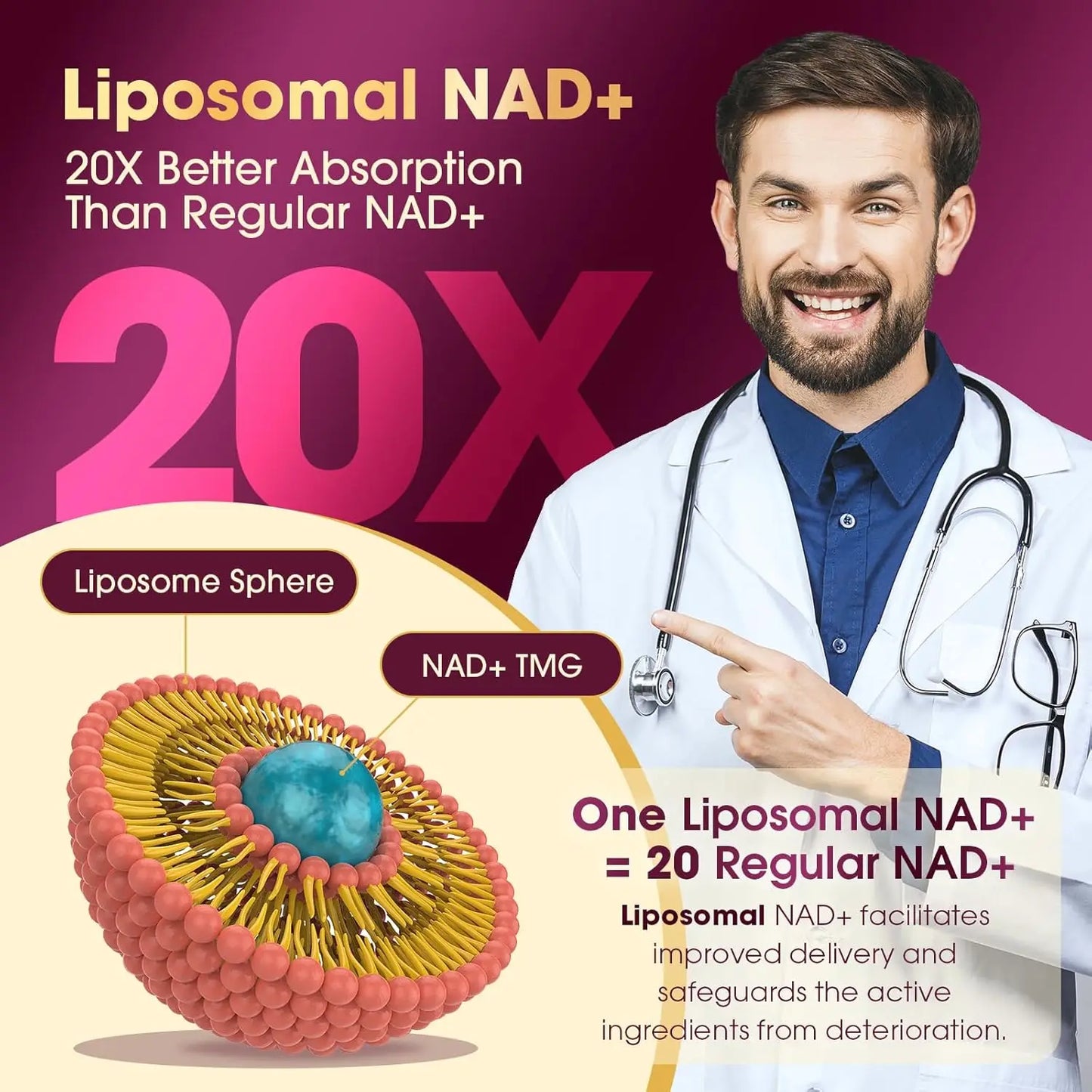 Liposomal NAD+ Complex Capsules