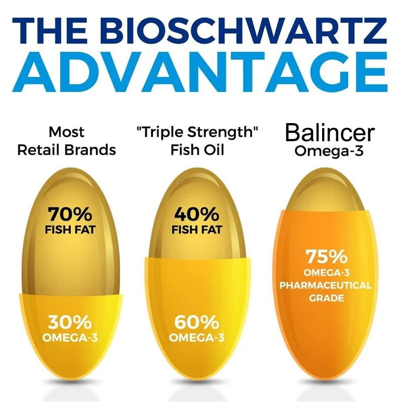 Omega-3 Fish Oil Softgels with EPA & DHA