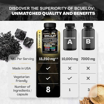 bb’s essentials 30 count-1 bottle bb's essentials Shilajit Supplements Shilajit 8-in-1 Botanical Blend Capsules